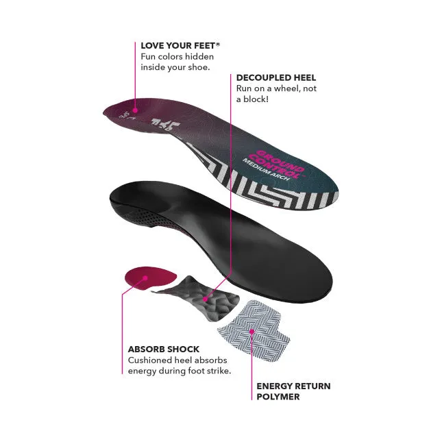 Spenco Ground Control Insoles